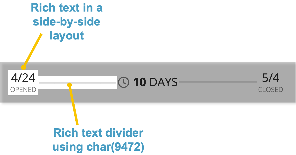 screenshot of the duration display pattern with callouts for the main components