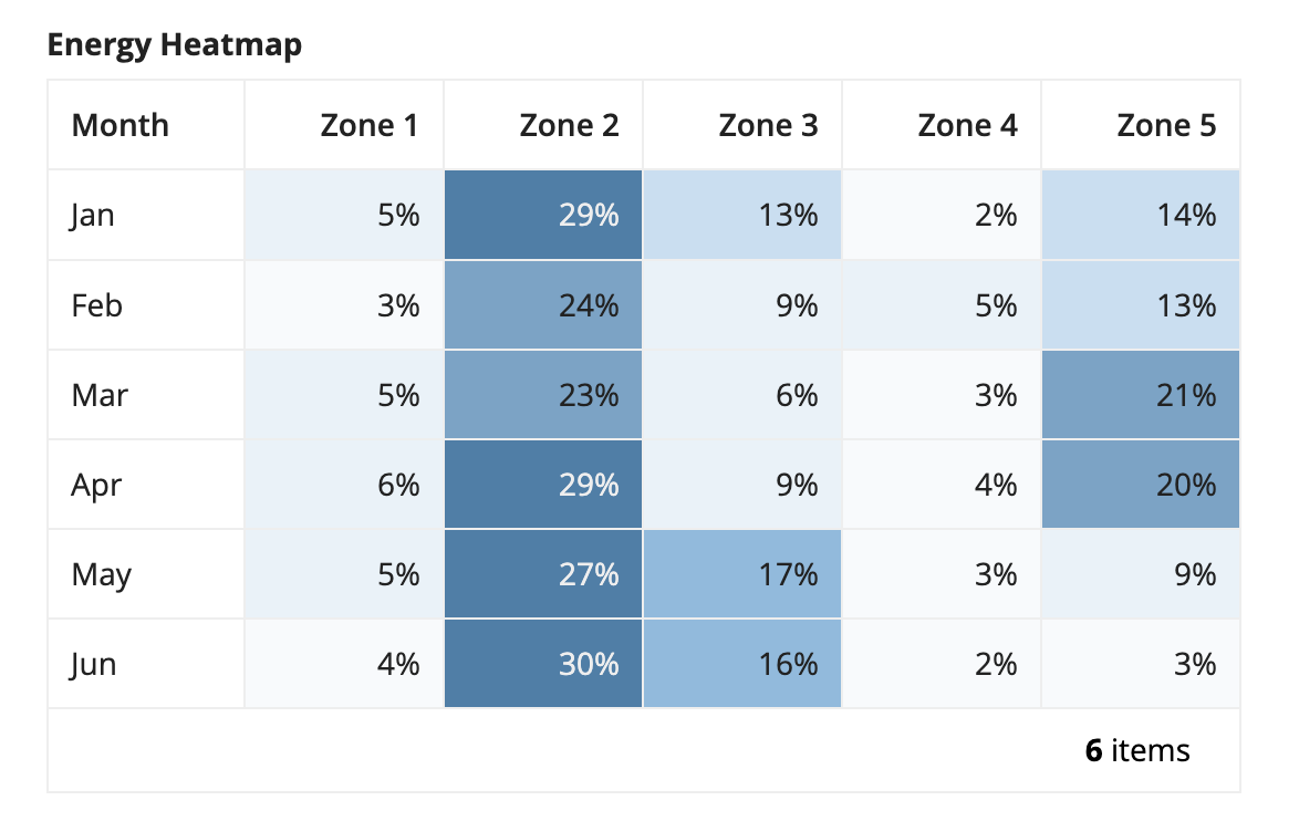 screenshot of the task report pattern