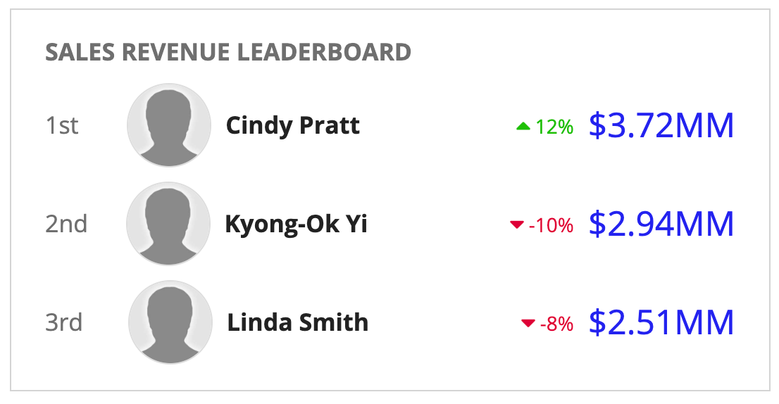 screenshot of the leaderboard pattern