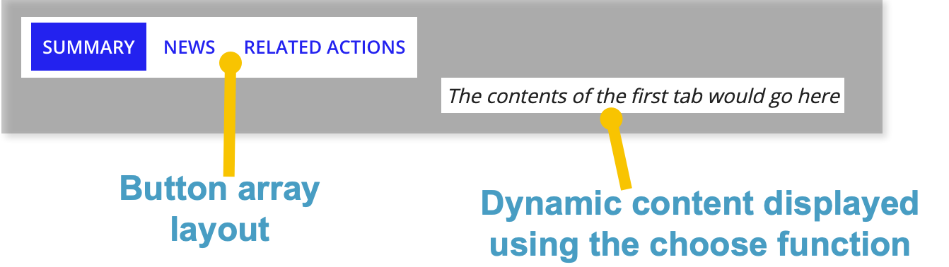 screenshot of the tabs pattern with notes calling out that it contains a buttons array layout and dynamic content that conditionally displays based on the output of the choose function