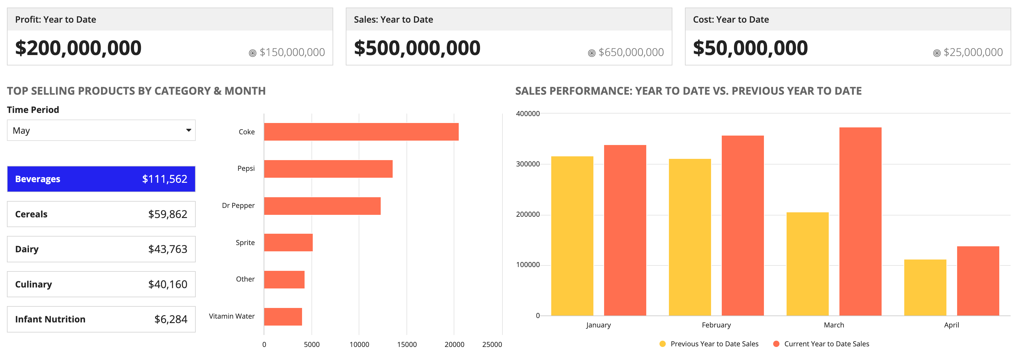 screenshot of the year over year report pattern