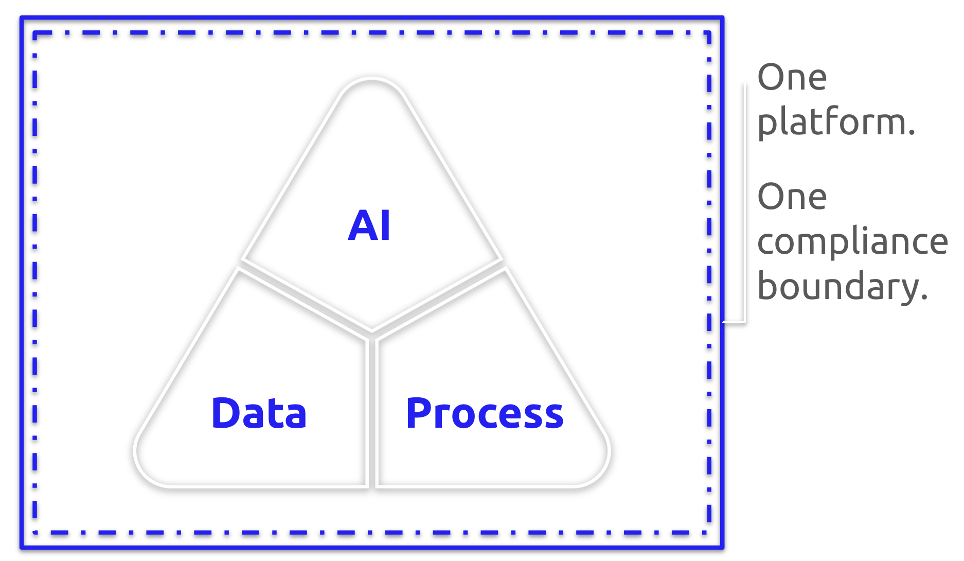 Benefits of Private AI