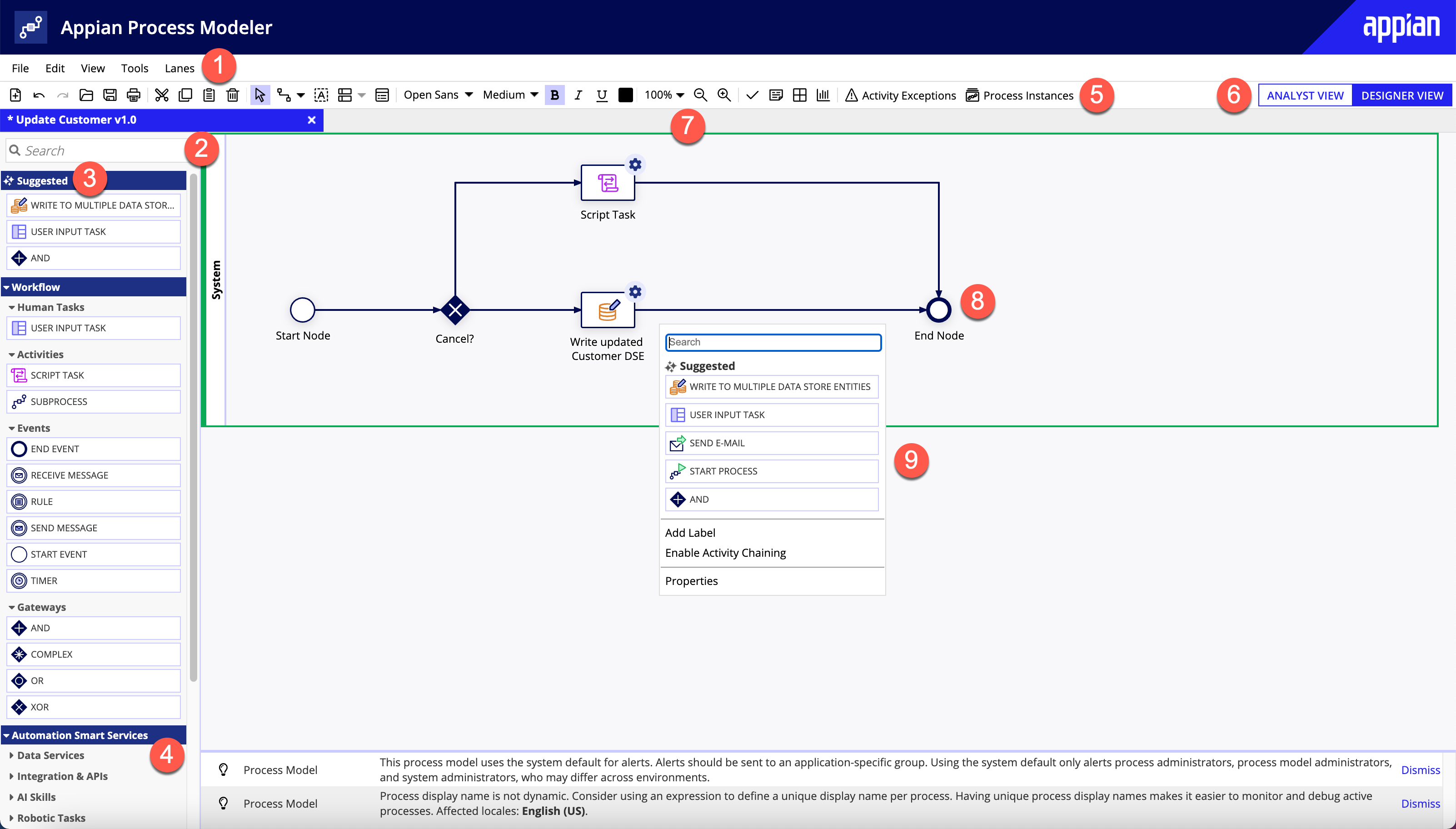 images:process-model-annotated.png