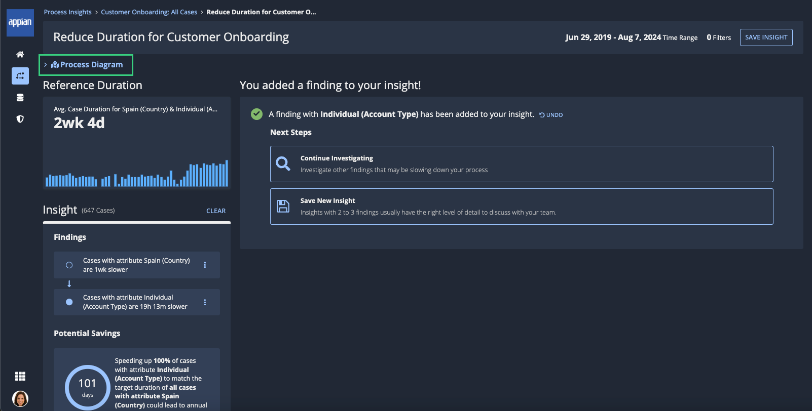 Active investigation page with the process diagram link highlighted