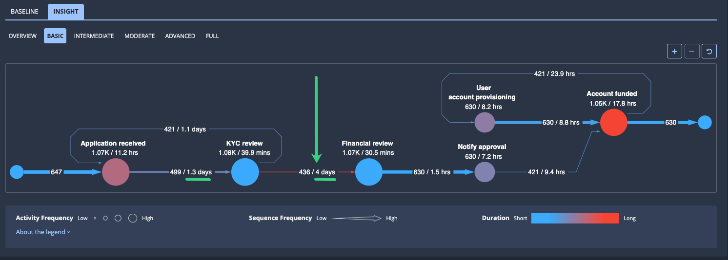 Active investigation page with the process diagram link highlighted