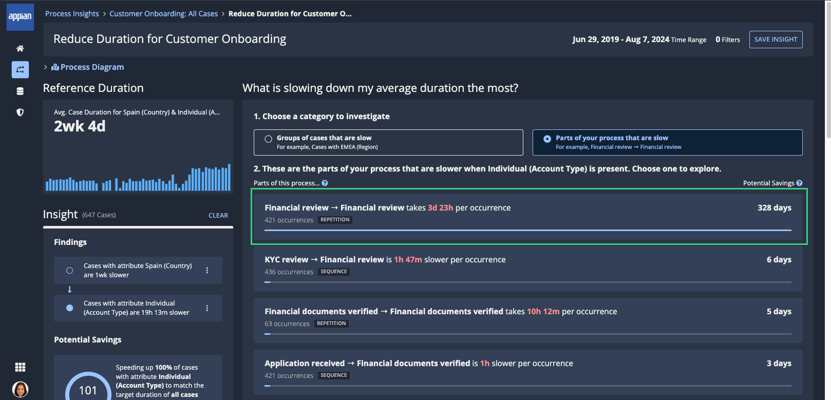 
Active investigation page with the Financial Review sequence highlighted