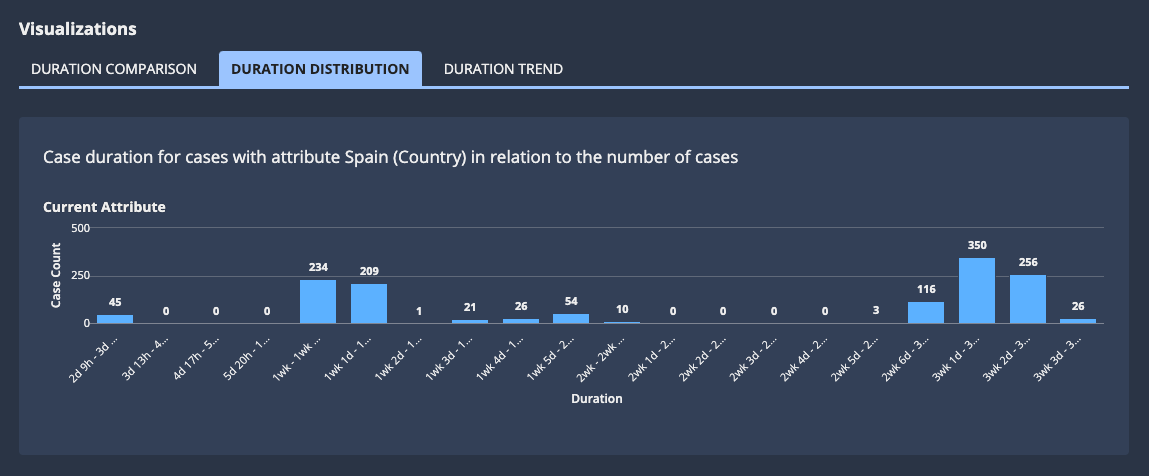 images/process_insights/attribute-details-duration-distribution.png