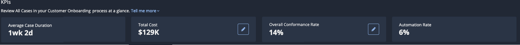 KPIs section of the Executive Dashboard