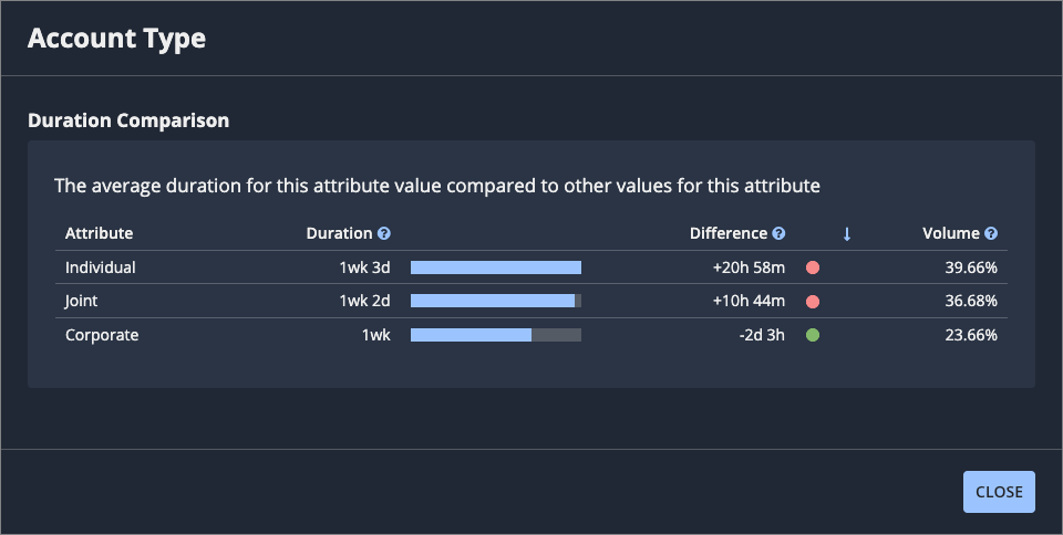 Details for the Account Type attribute