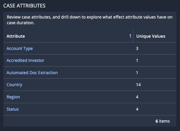 A list of case attributes for a financial onboarding process