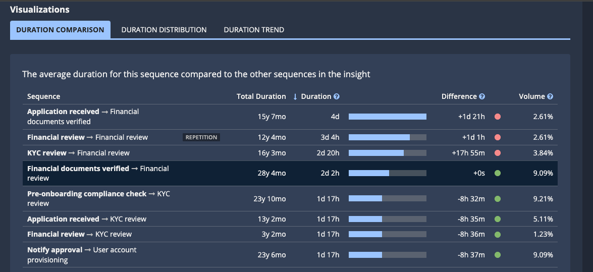 images/process_insights/sequence-duration-comparison.png