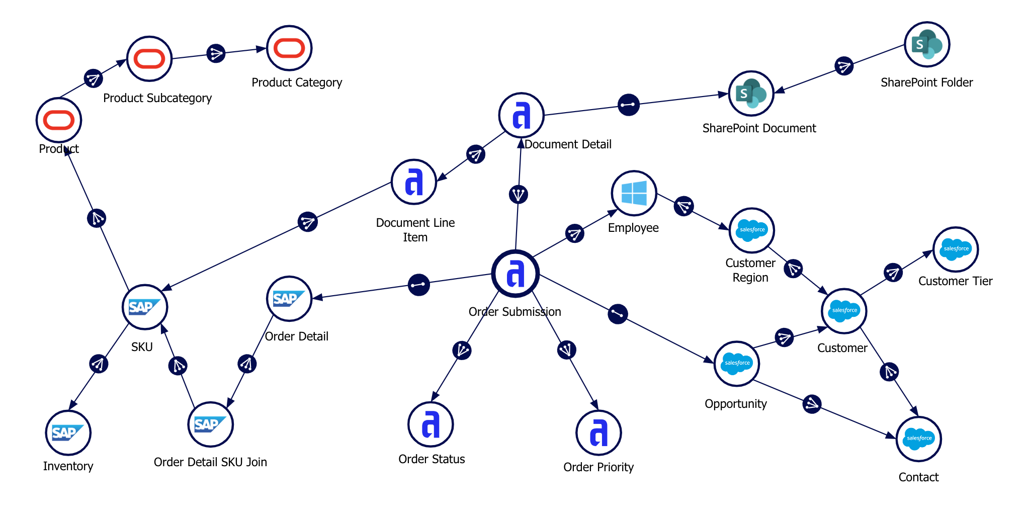 Data Fabric