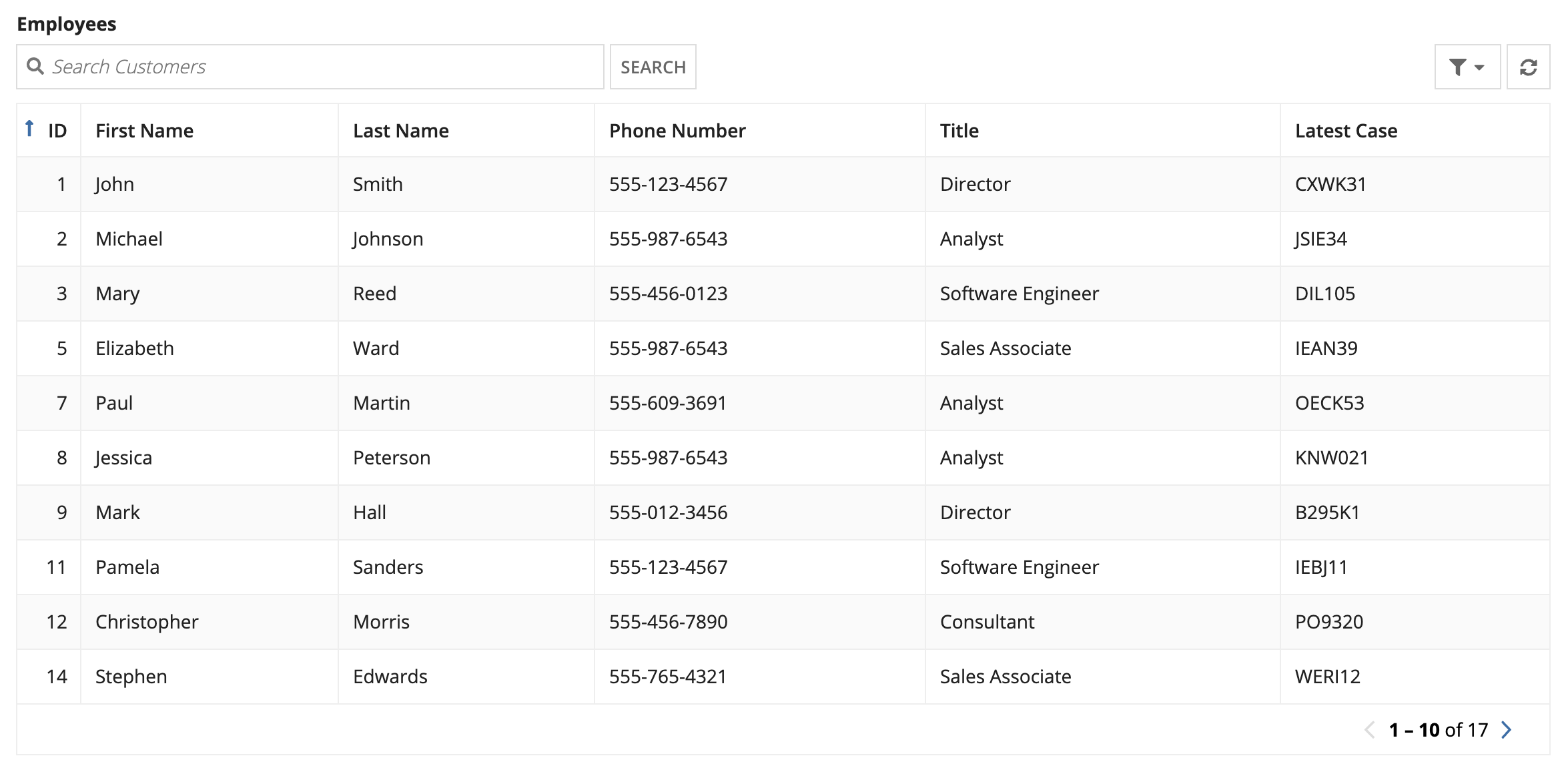 Returns a grid with employee information and the latest support case assigned to each