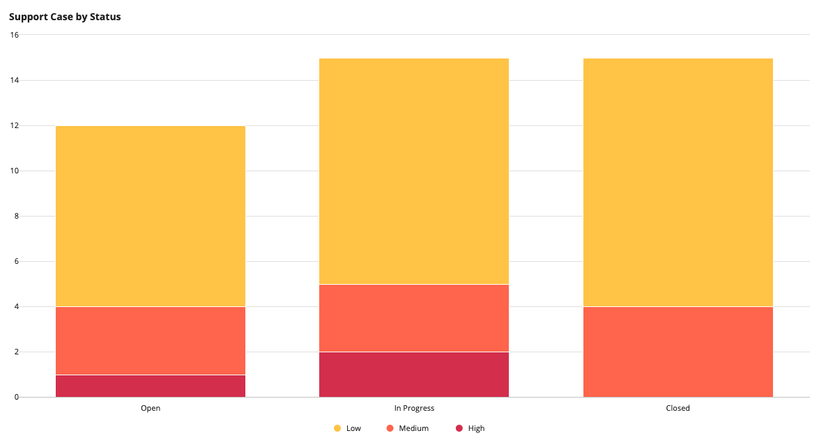 /related-record-column-chart