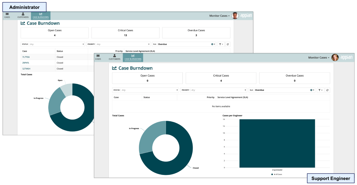 Records visible to an admin vs support engineer based on the record-level security configuration