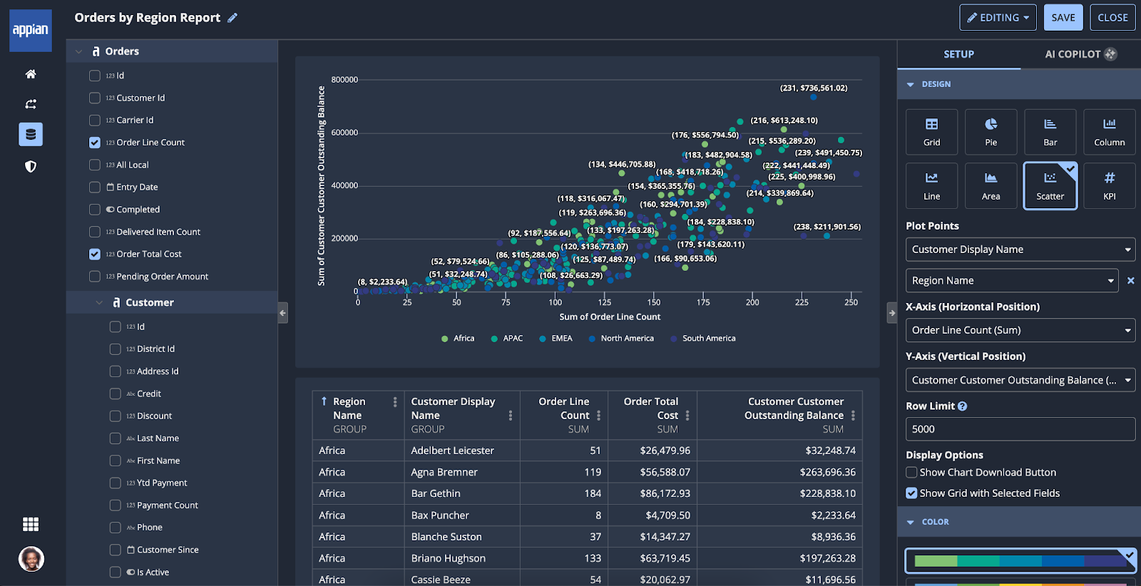 screenshot of a report using a scatter chart