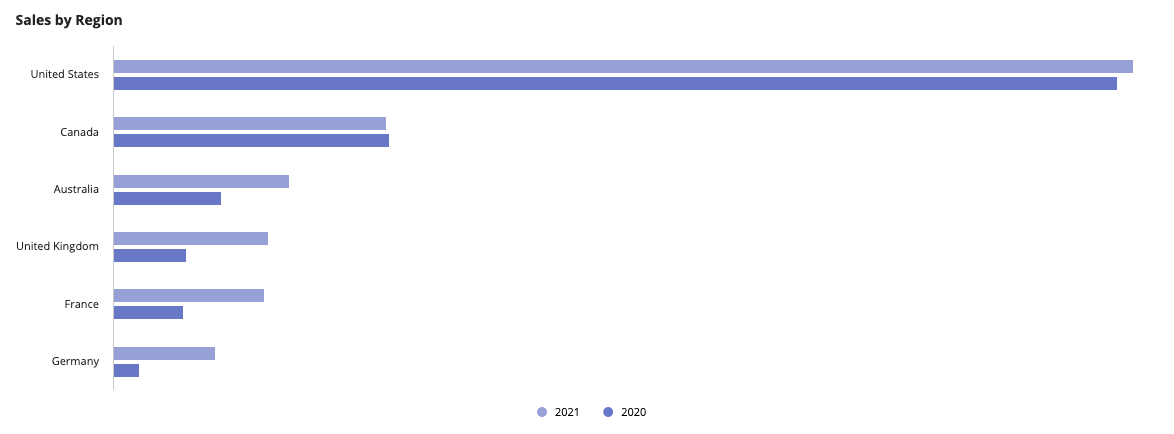 images/sales-by-region.png