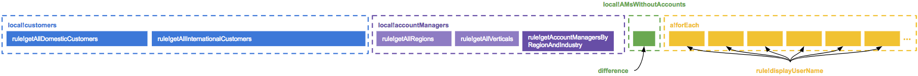 images/serial_evaluation_example_diagram.png