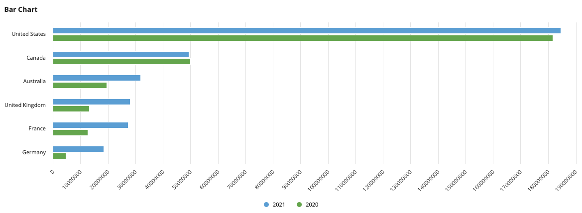 images/sort-chart-sales-step-3.png