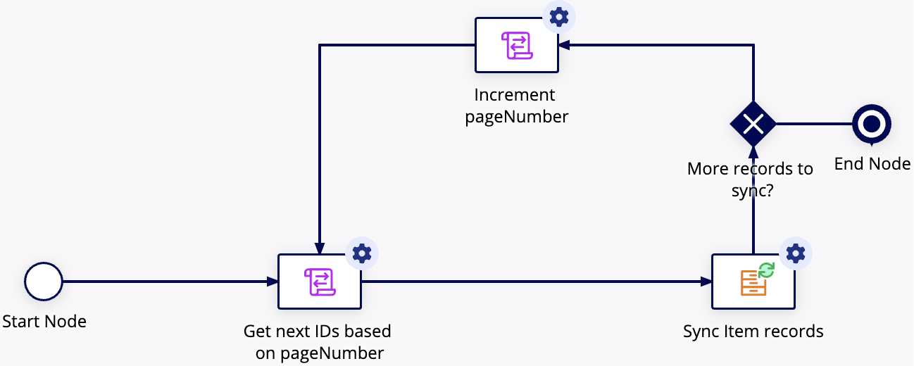 images/syncRecordDeletions.png