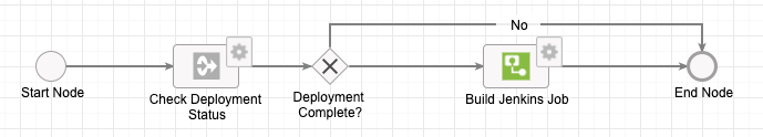 trigger-jenkins-post-deployment