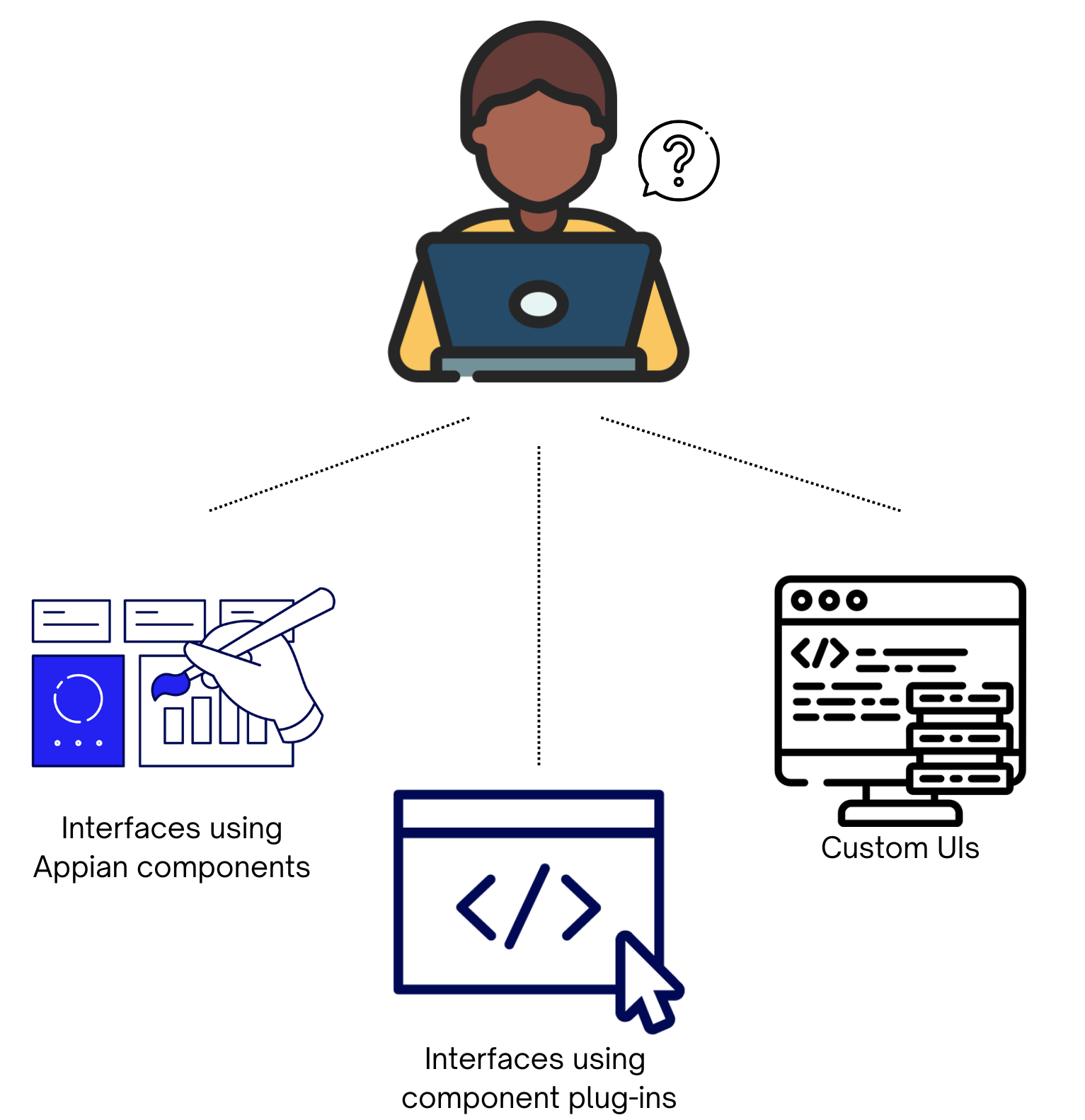 When to build a custom component