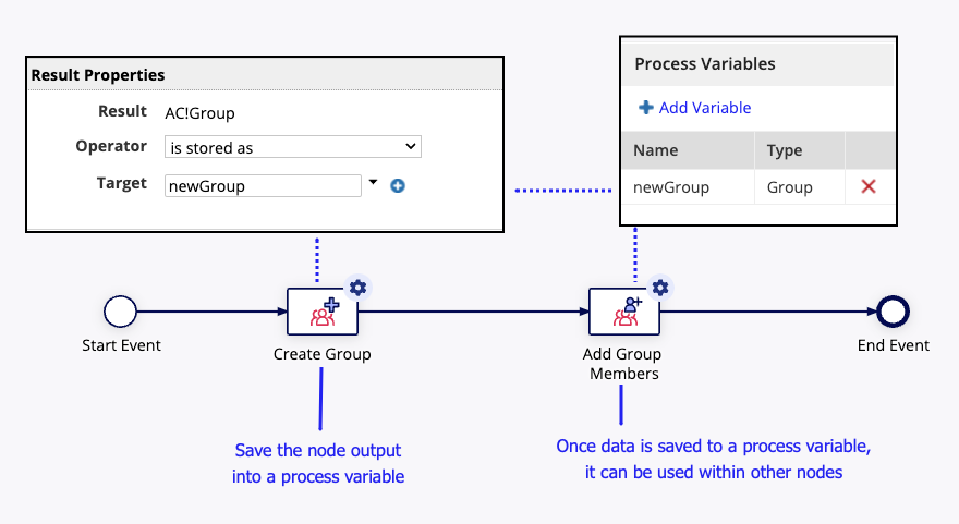 Using_node_inputs_and_outputs.png