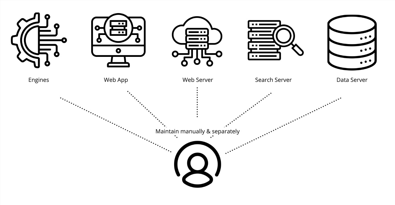 Manage components separately with local installation