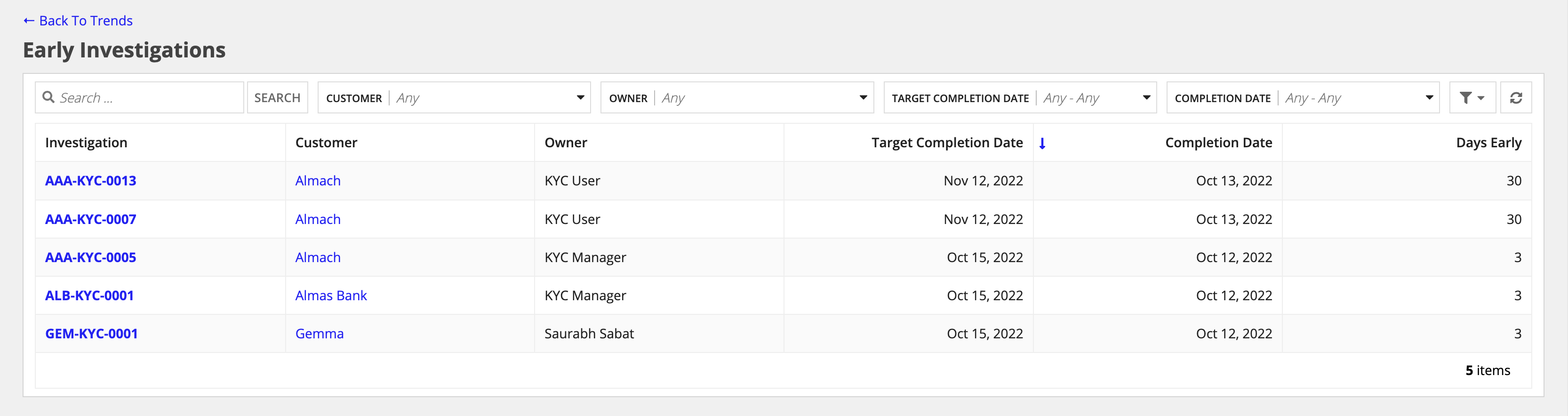 /kyc-early investigations record table