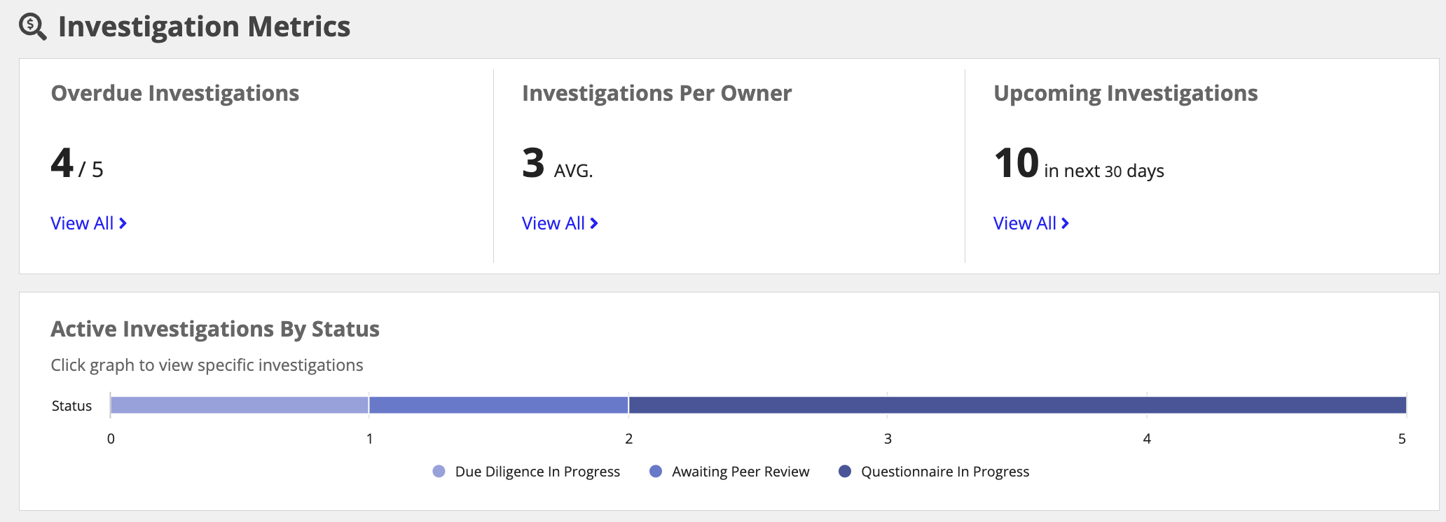 manager_investigation_metrics.png