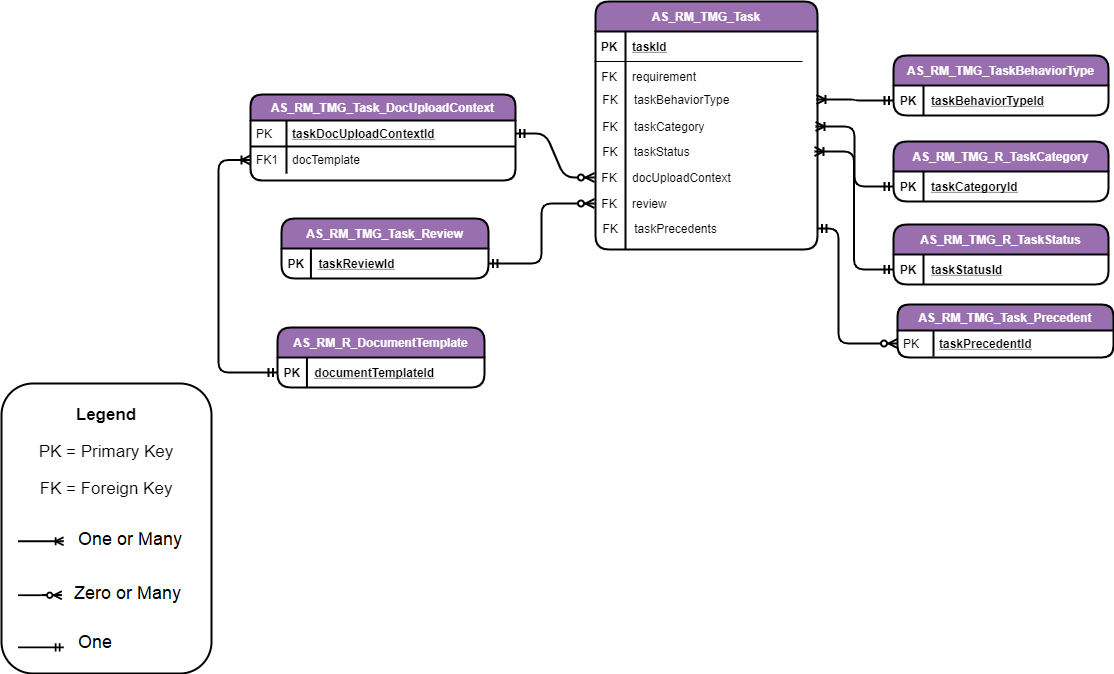 images/RM_ERD_of_Task_Record_Types.png