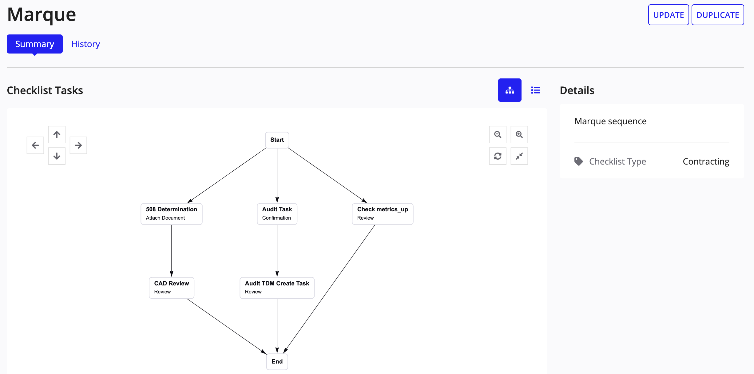 view_checklist_summary_workflow.png