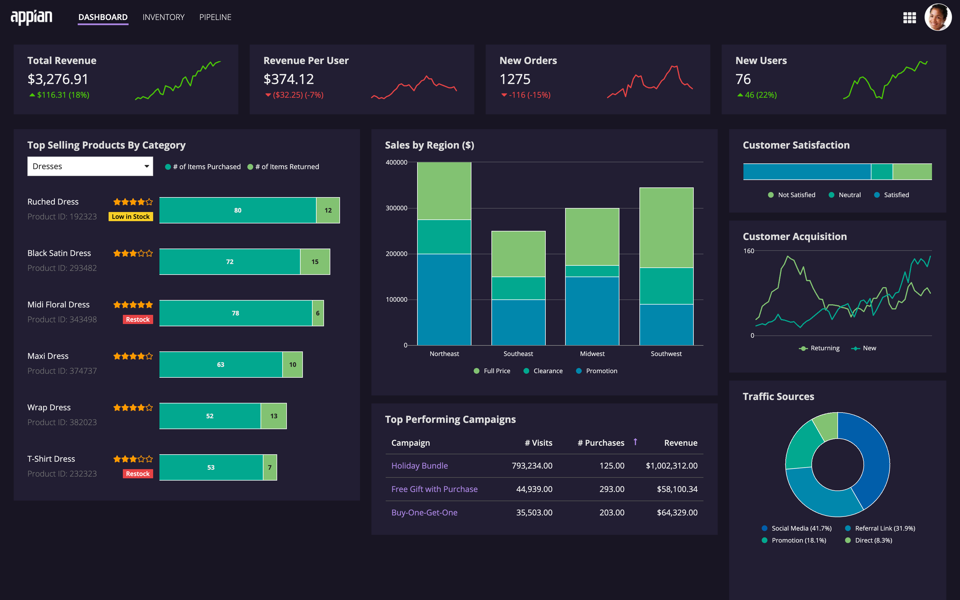 Preview of a desktop SAIL layout for a(n) sales performance dashboard