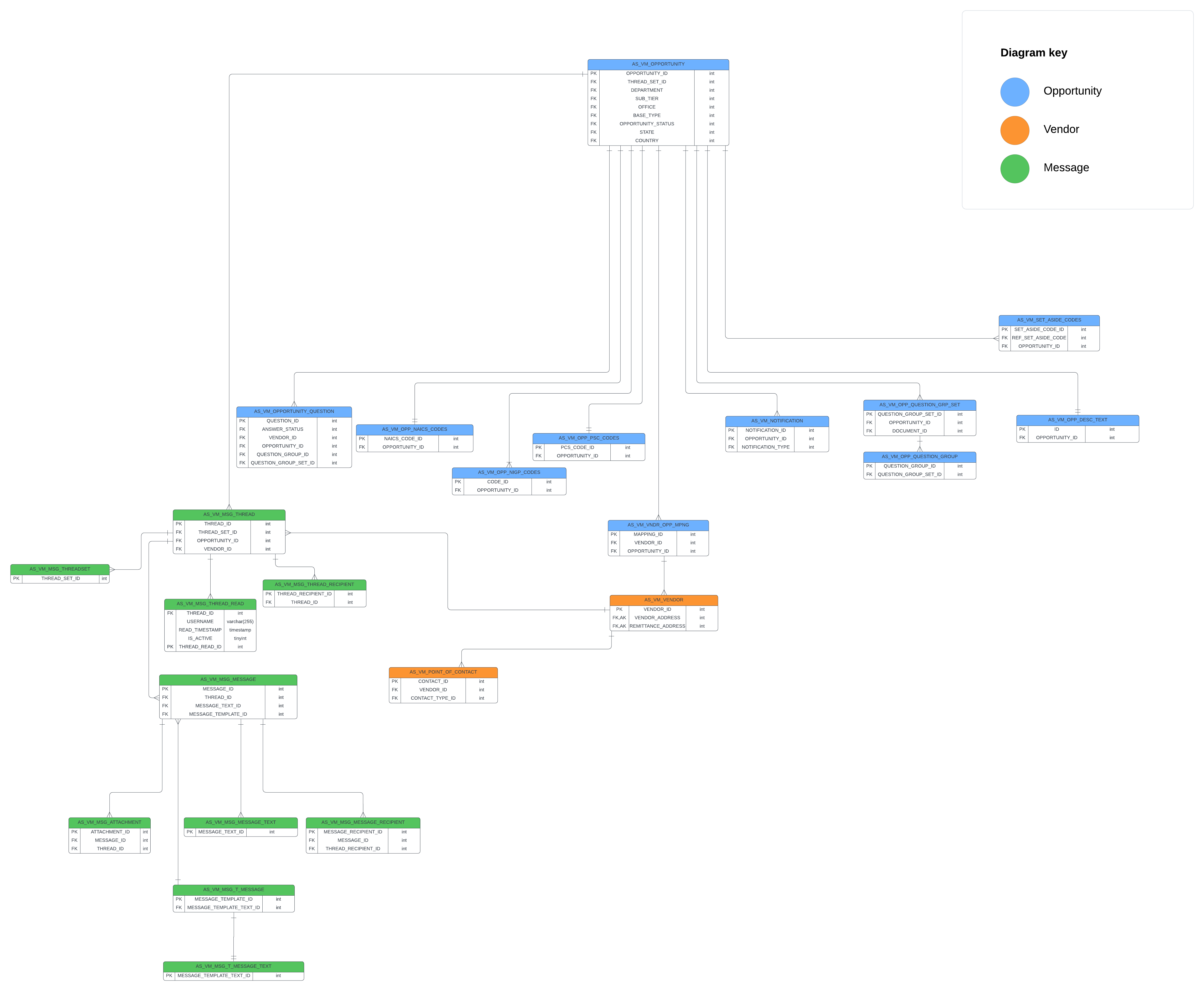 images/vm_opportunity_vendor_message_erd.png
