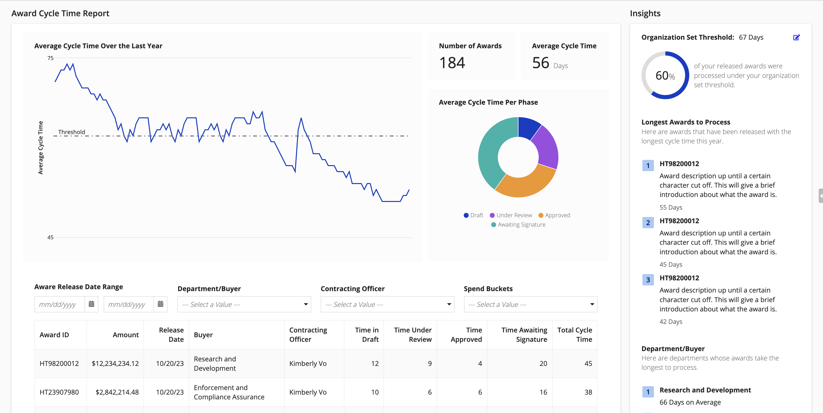 /process_dashboard.png