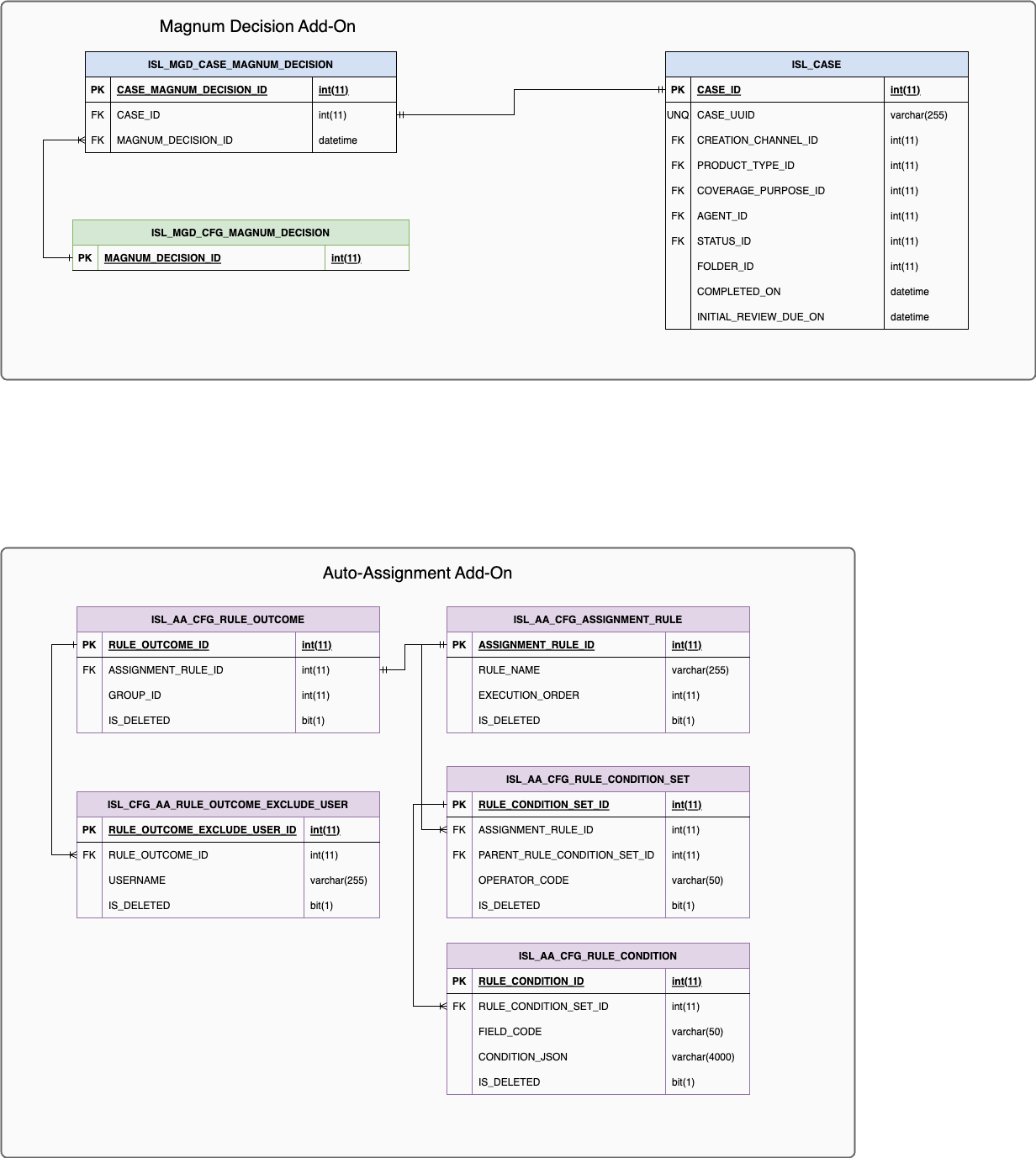 images/cu_add_on_modules_data_relationships.png