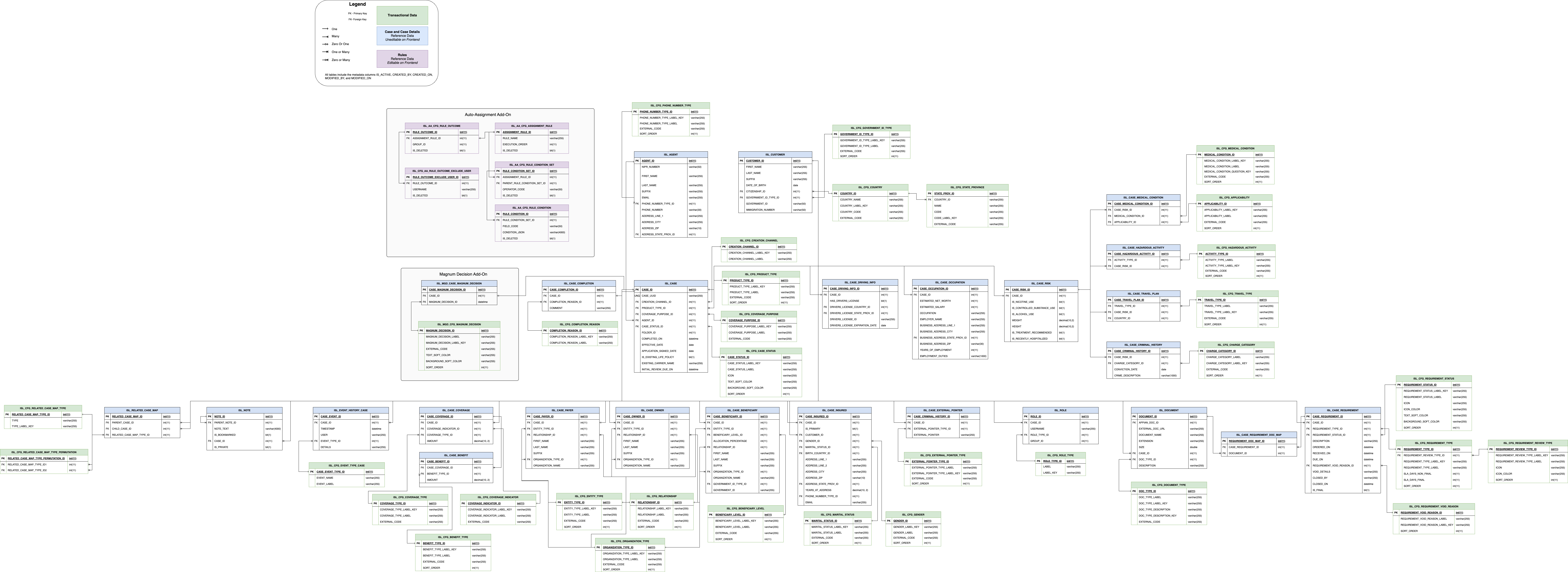 images/cul_case_entity_diagram.png