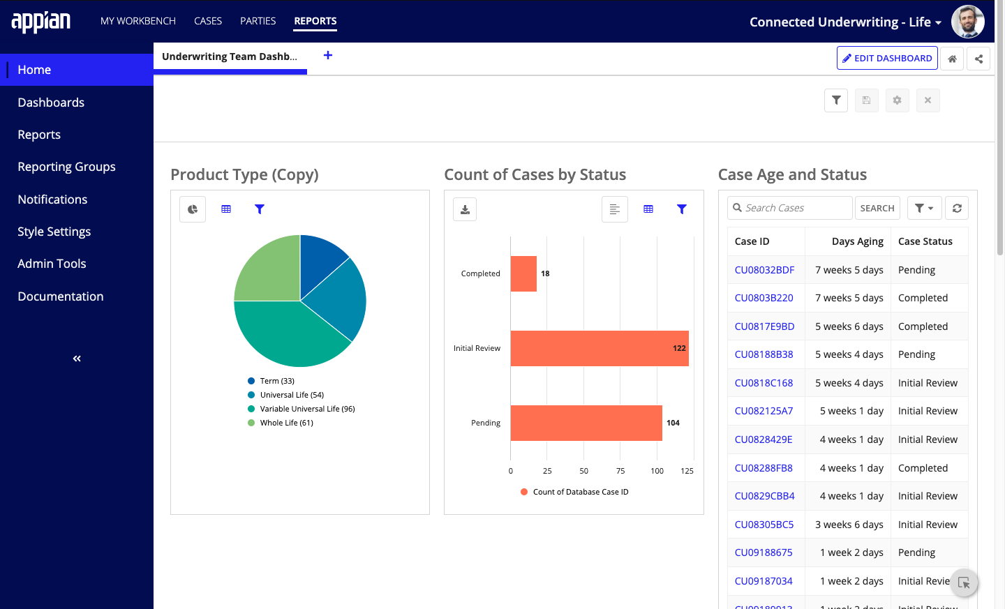 cul_reports_home_dashboard