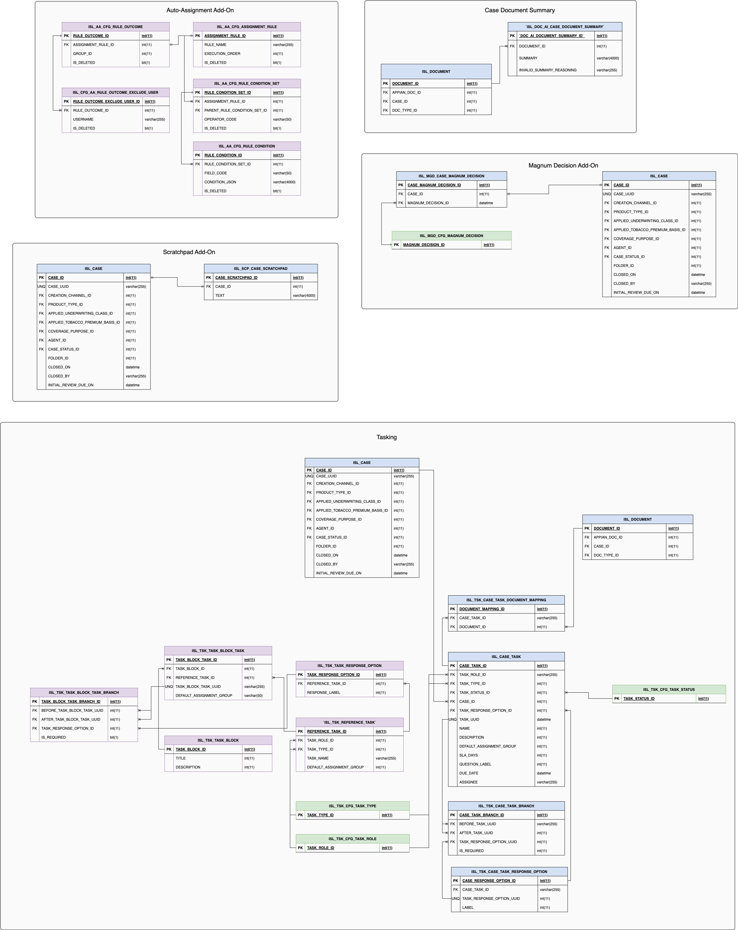 images/cu_add_on_modules_data_relationships.png