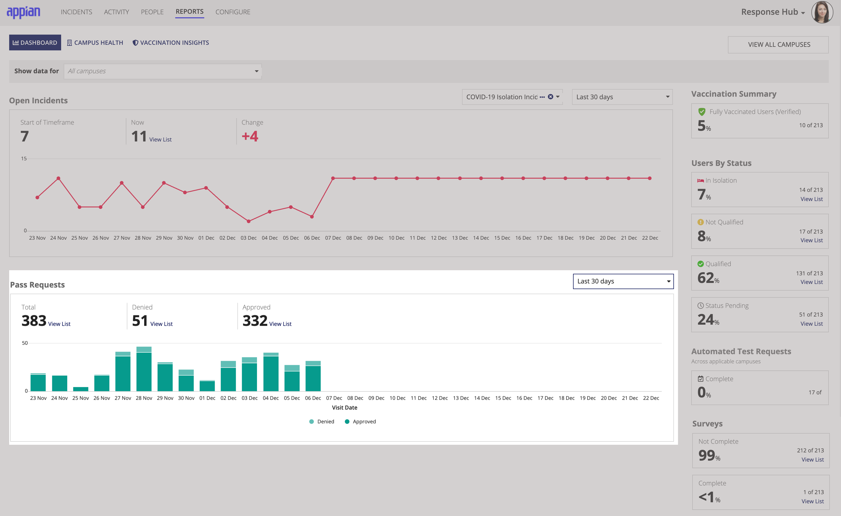 Reports_Page_Dashboard_PassRequests.png