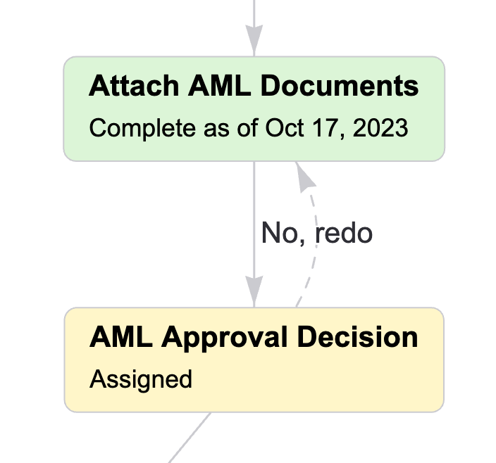 tasks_dependency_view_arrows.png