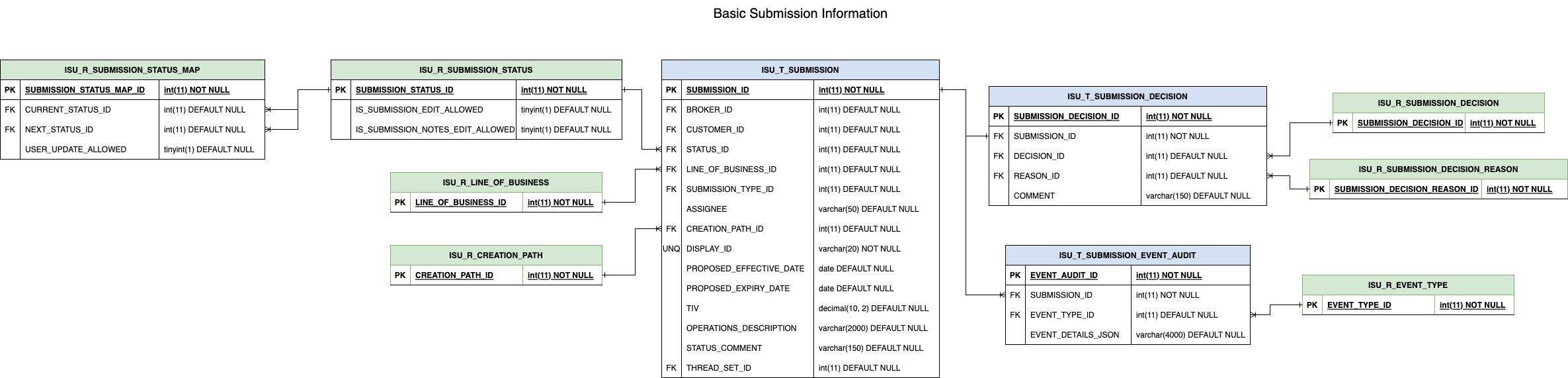 images/cu_pc_basic_submission_information.drawio.png