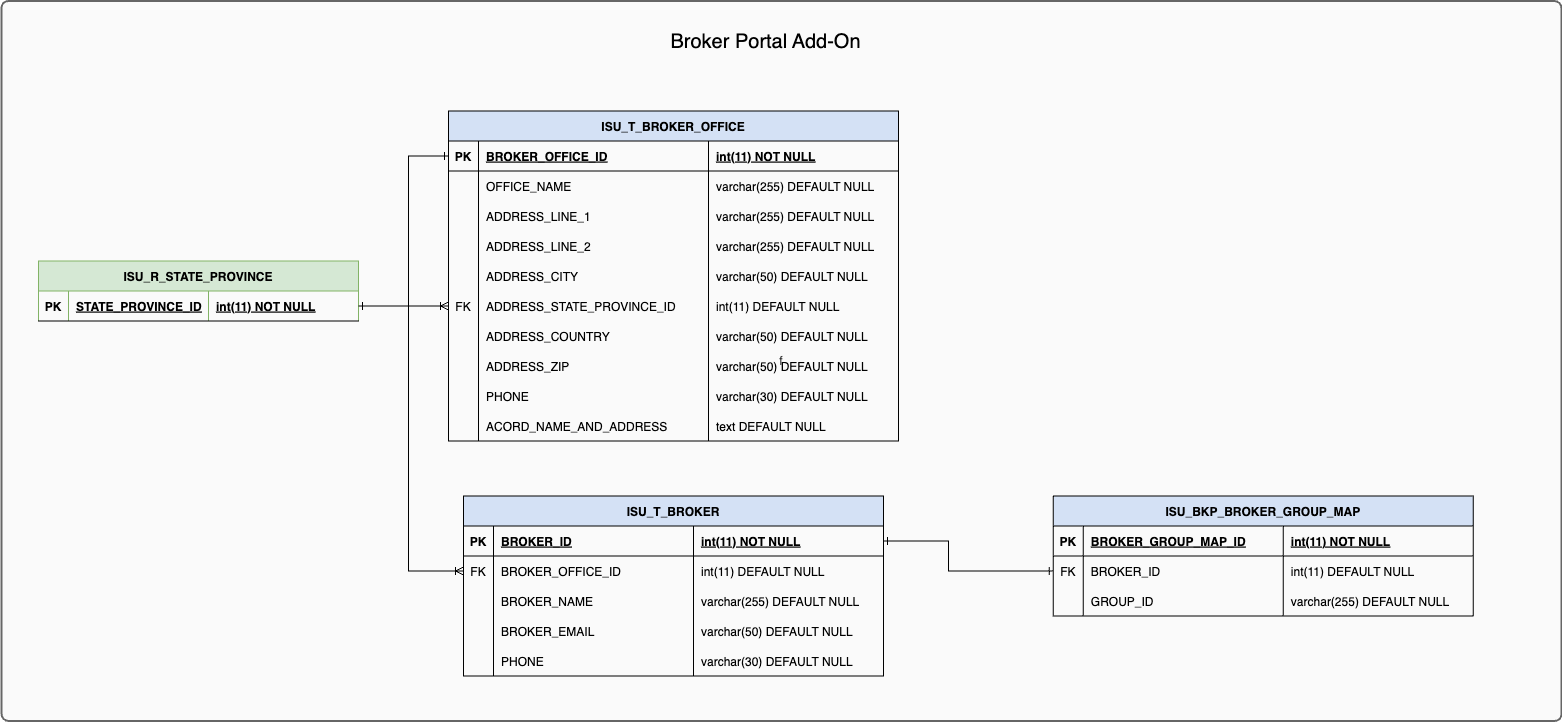 images/cu_broker_portal_module.drawio.png