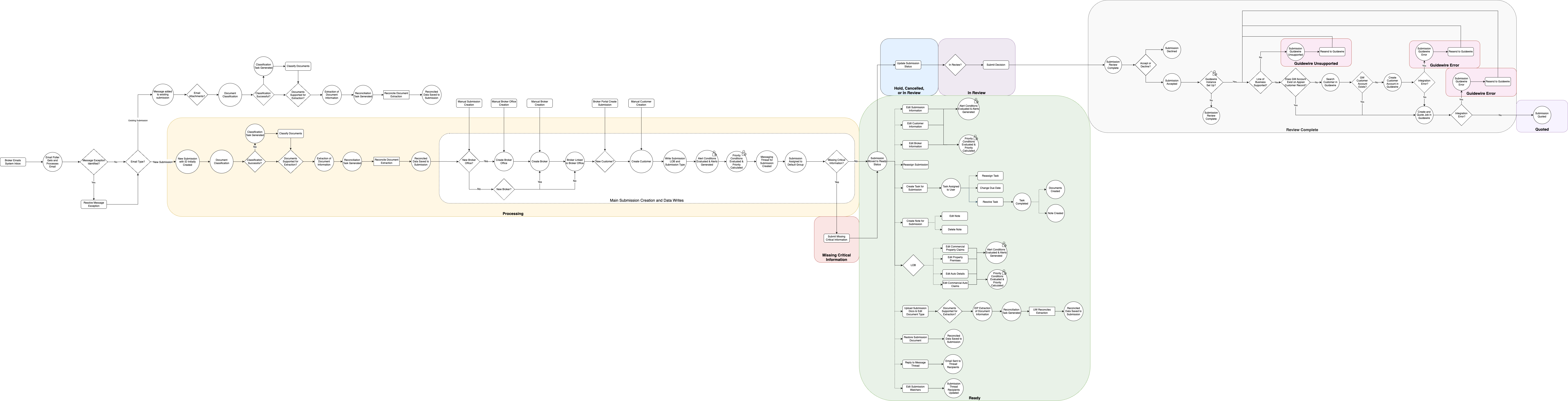 cu-user_flow-isu_overall_submission Flow.png