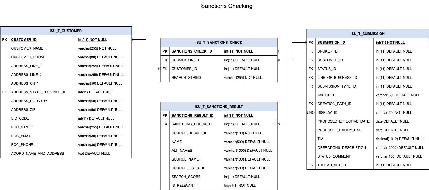 images/cu_pc_sanctions_checking.drawio.png