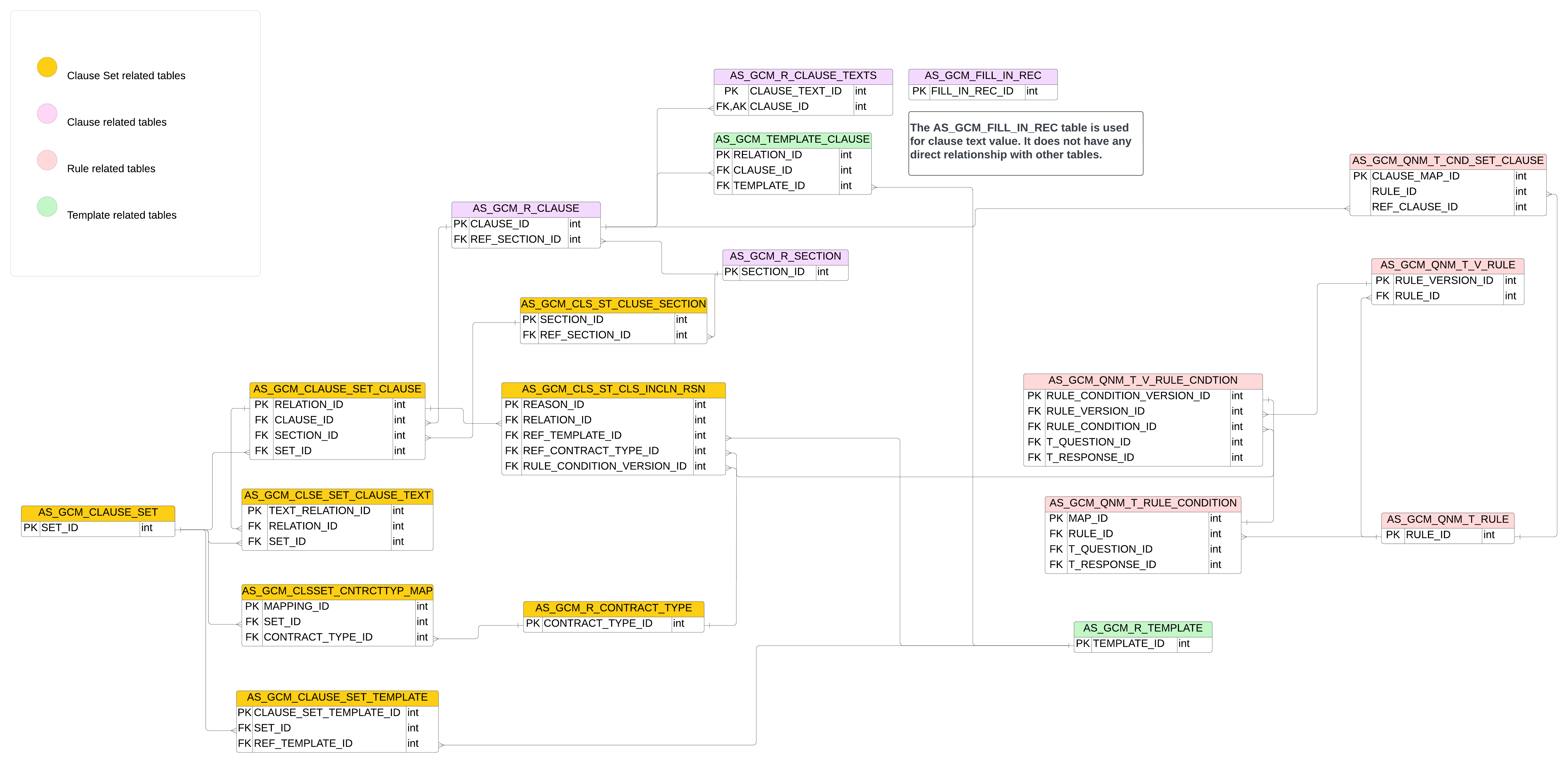 gca_clause_set_to_clause_erd