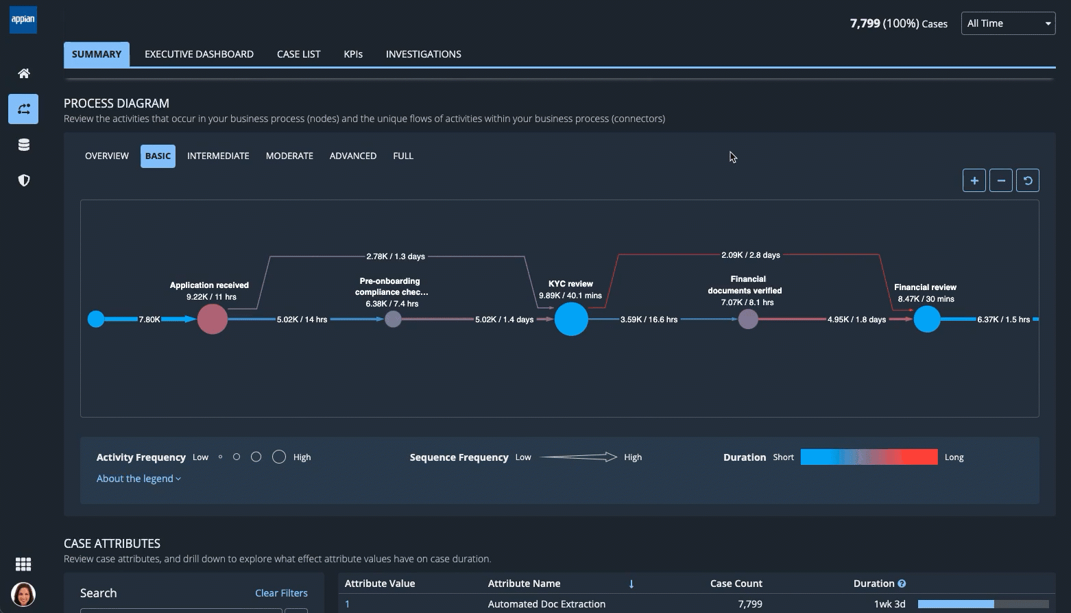 animated image showing a user clicking on an activity node in the process diagram