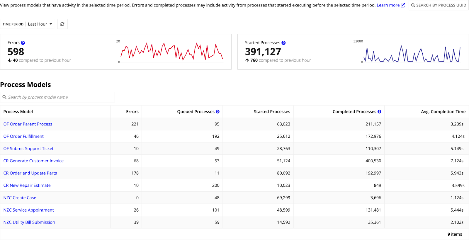 screenshot of monitoring tools