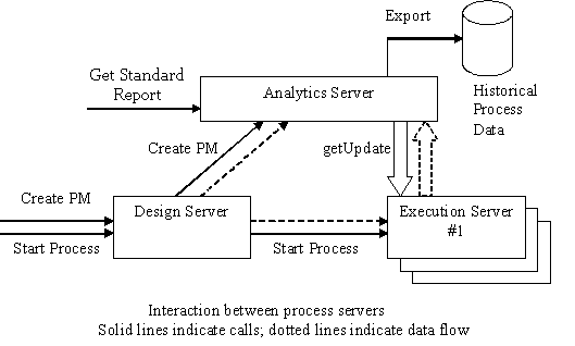 analytics flow