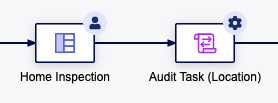 /Audit Task Submission